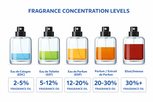 Why Parfum Isn’t Always Better Than EDT or EDP